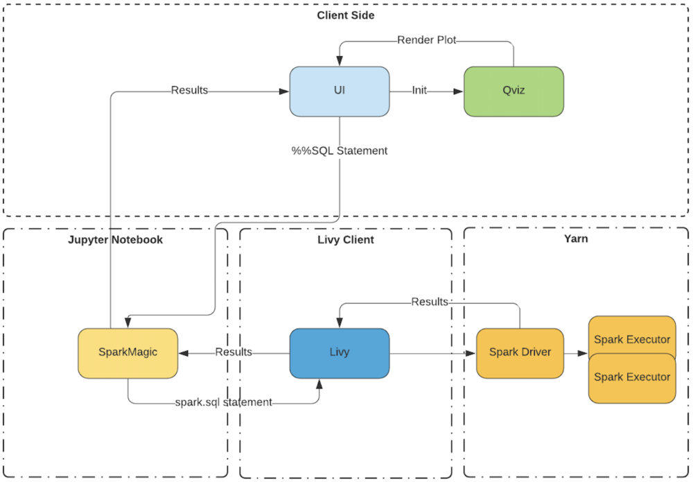 Visualization Framework for Jupyter-Based Notebooks - Qubole