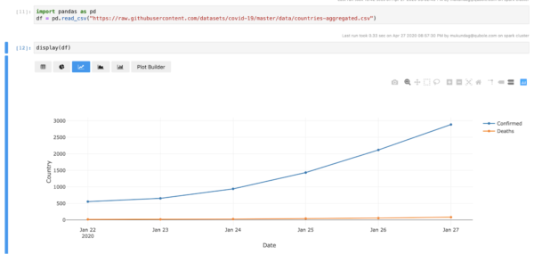 Visualization Framework for Jupyter-Based Notebooks - Qubole