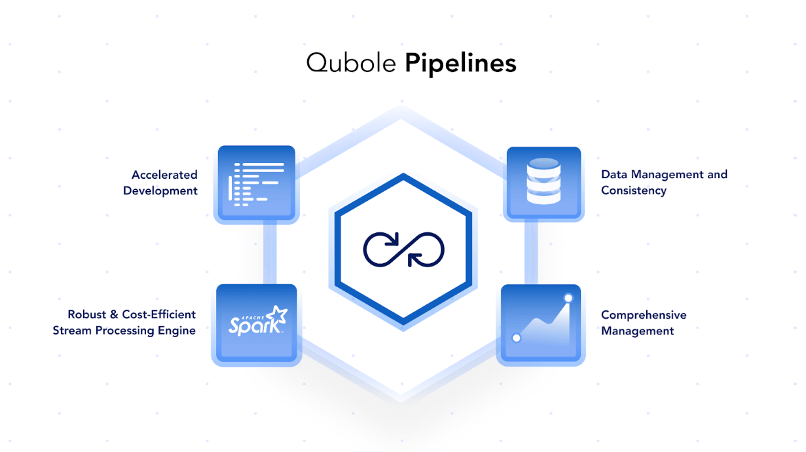 All streaming data & analytics in one place · Streams Charts