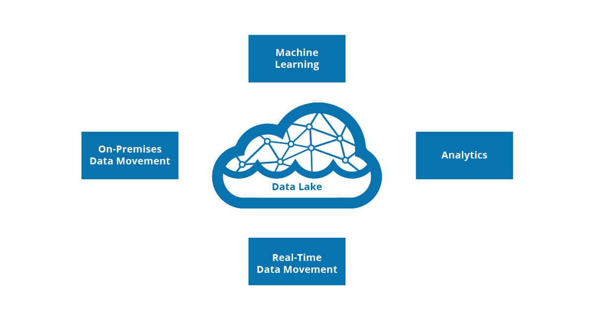 Free Course: Modernizing Data Lakes and Data Warehouses with GCP em  Português Brasileiro from Google Cloud