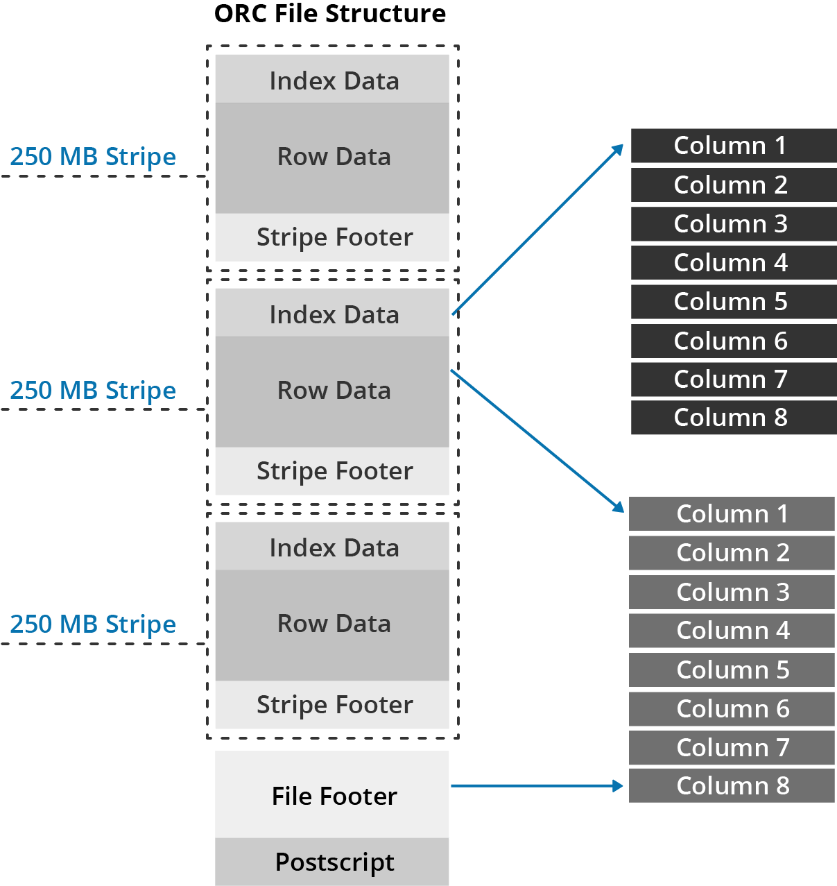 Data Lake Storage For Big Data Analytics | Qubole