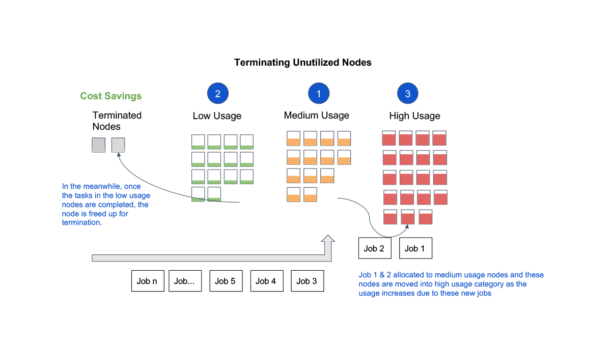 how-workload-aware-autoscaling-technologies-can-benefit-your-business
